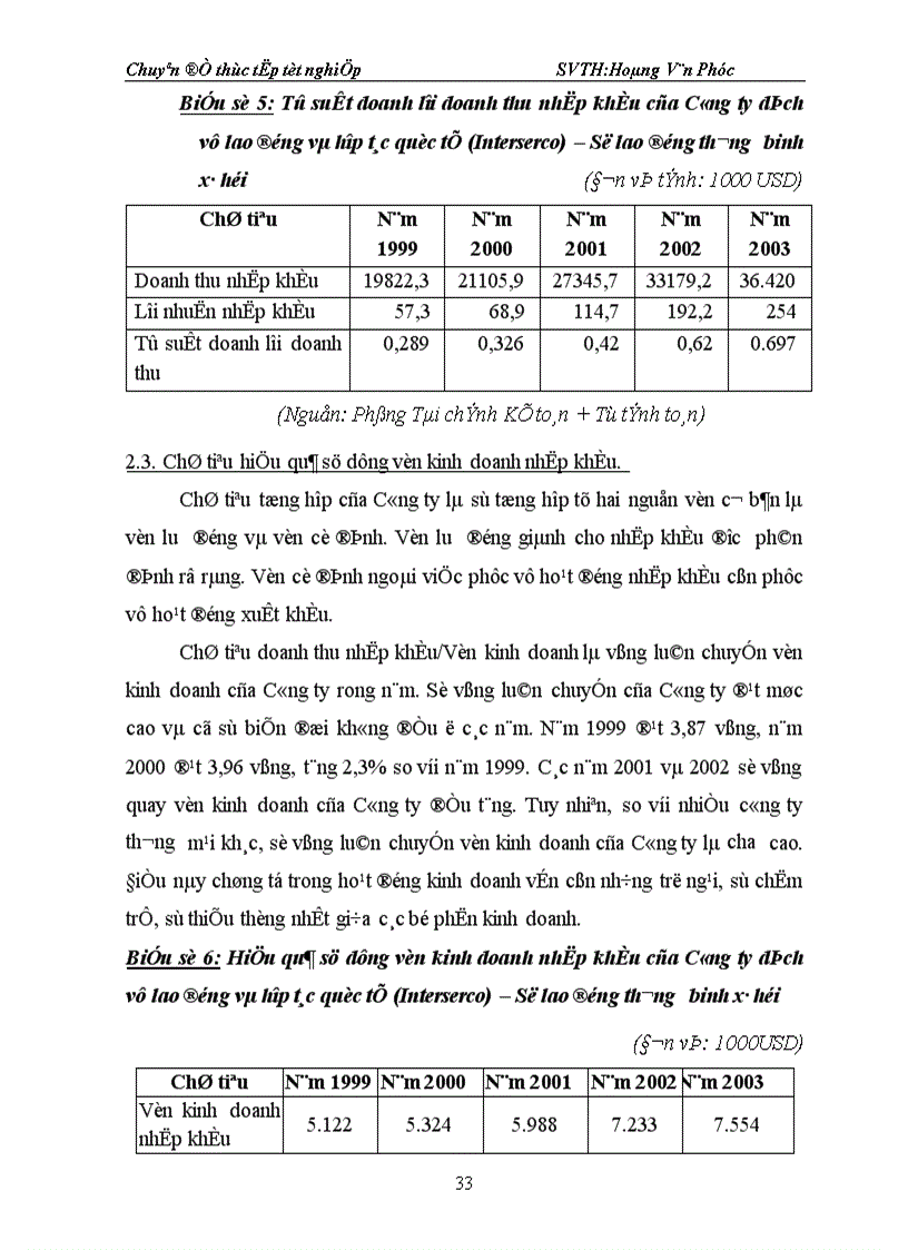 image for page Một số giải pháp nhằm nâng cao hiệu quả hoạt động kinh doanh nhập khẩu hàng hoá tại Công ty Dịch vụ lao động và hợp tác quốc tế INTERSERCO Sở Lao động thương binh xã hội