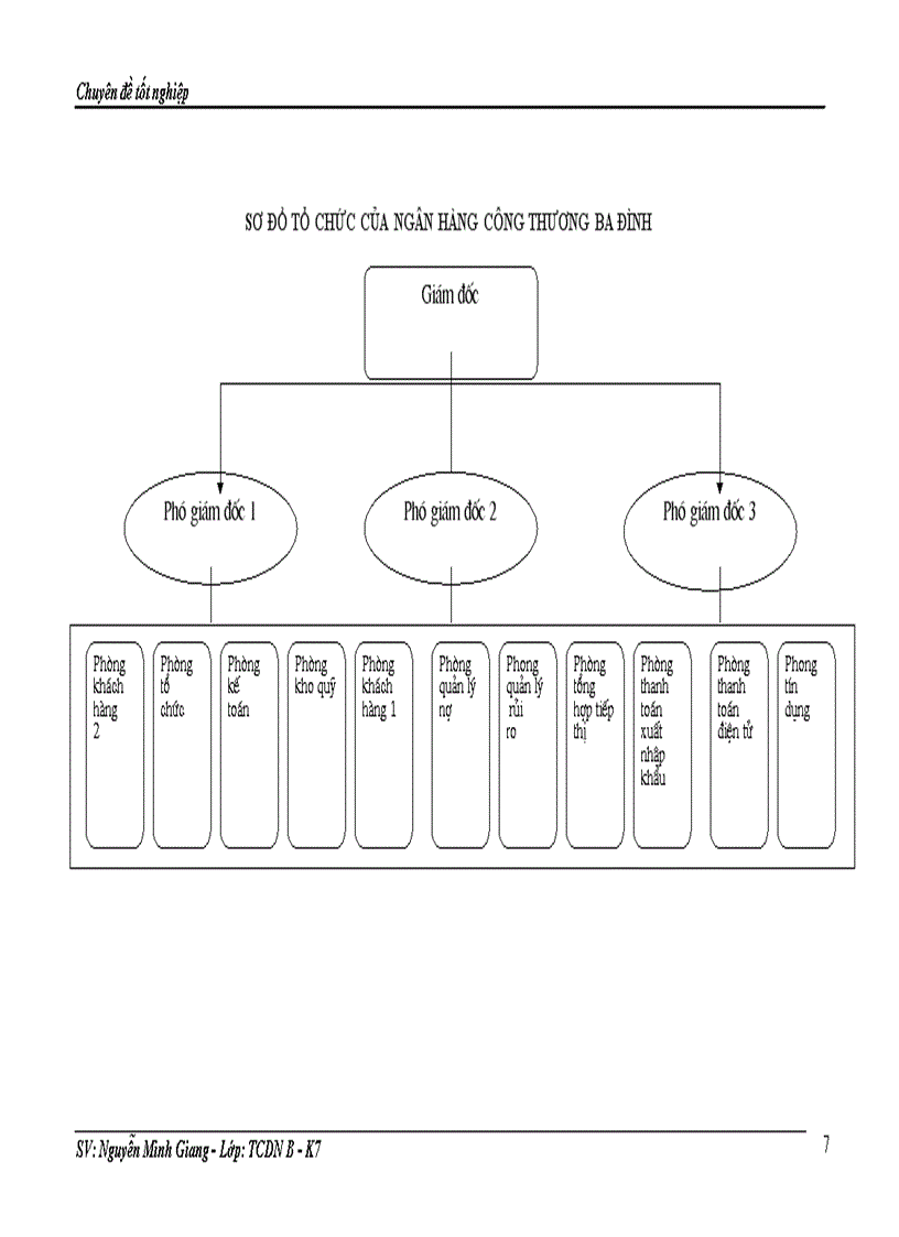 image for page Giải pháp nâng cao hiệu quả tín dụng đối với các Doanh nghiệp vừa và nhỏ tại Ngân hàng Công thương Ba Đình