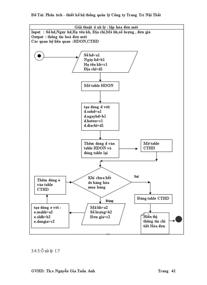 image for page Phân tích thiết kế hệ thống quản lý Công ty Trang Trí Nội Thất 1
