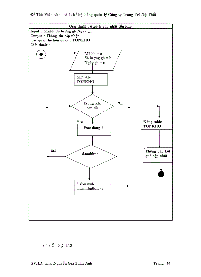 image for page Phân tích thiết kế hệ thống quản lý Công ty Trang Trí Nội Thất 1