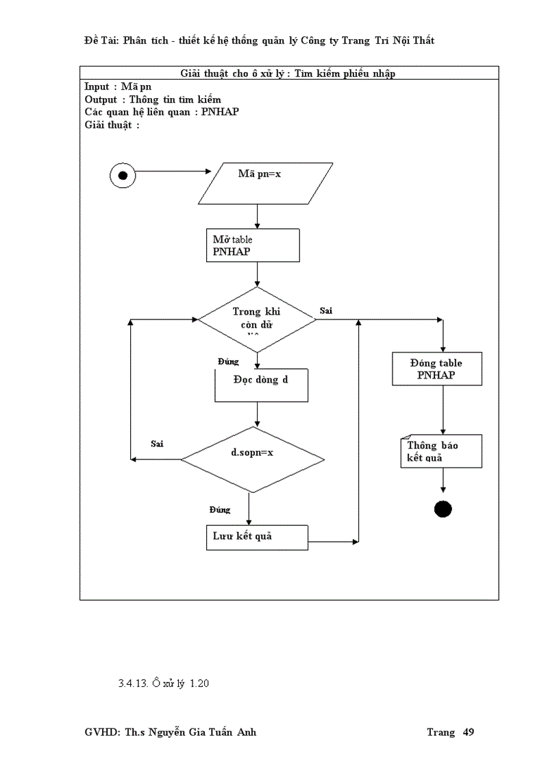 image for page Phân tích thiết kế hệ thống quản lý Công ty Trang Trí Nội Thất 1