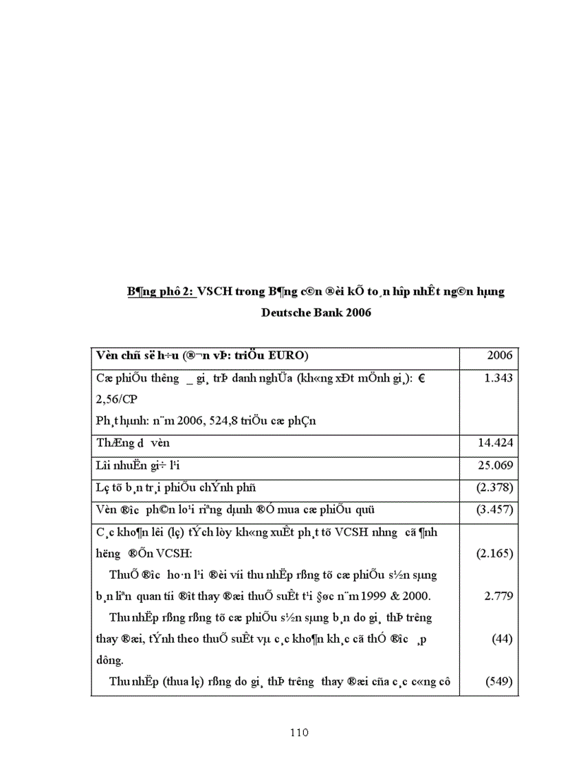 image for page Thực trạng Vốn chủ sở hữu của các ngân hàng thương mại Việt Nam 1