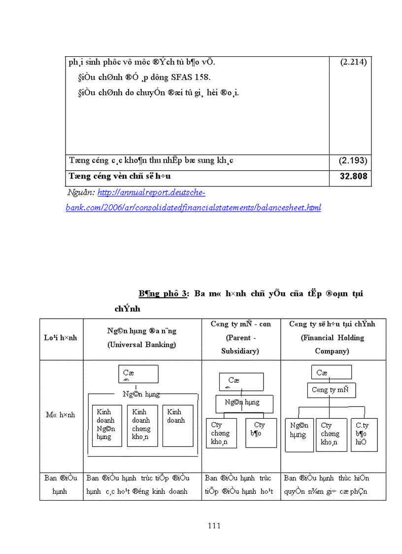 image for page Thực trạng Vốn chủ sở hữu của các ngân hàng thương mại Việt Nam 1