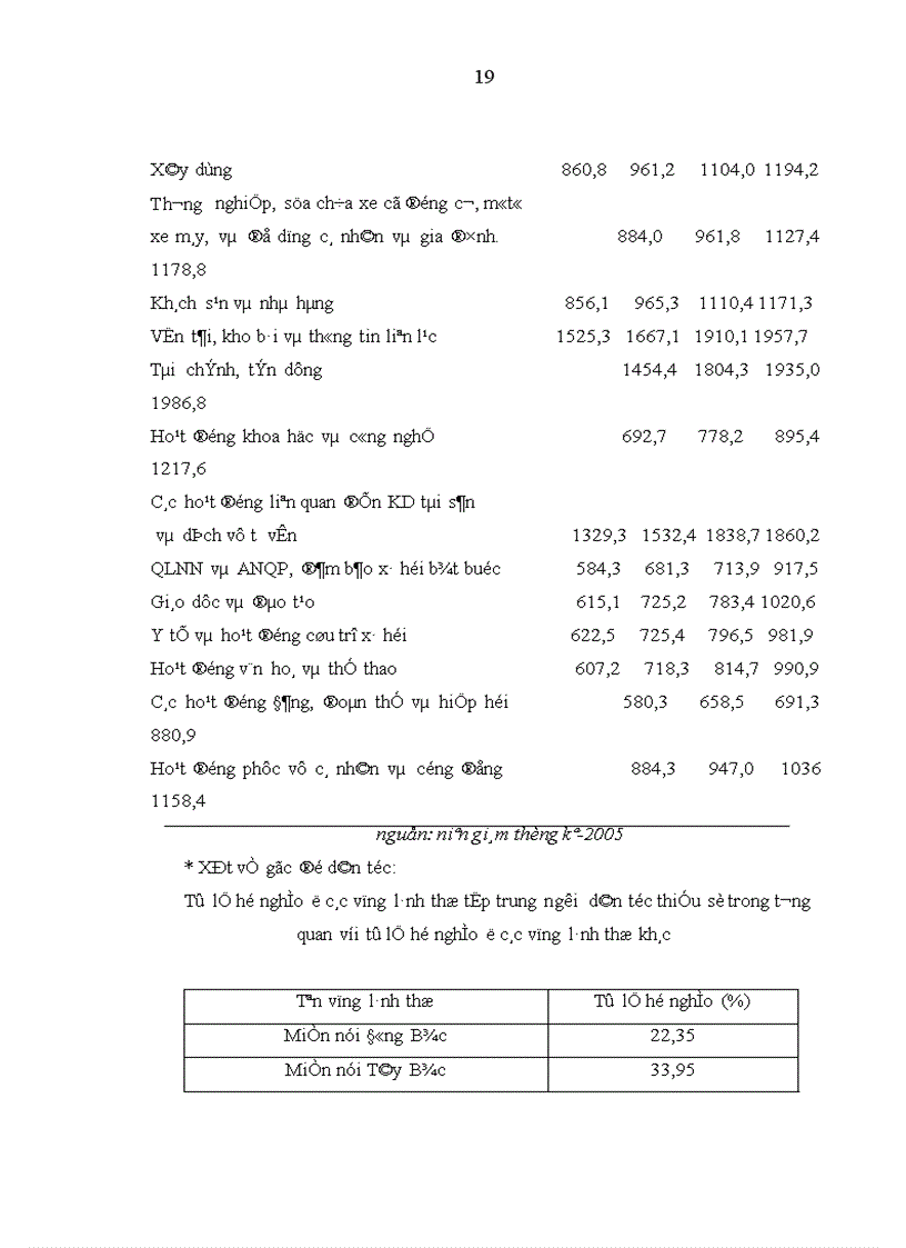 image for page Thực trạng của sự phân hoá giàu nghèo ở nước Ta hiện nay 1
