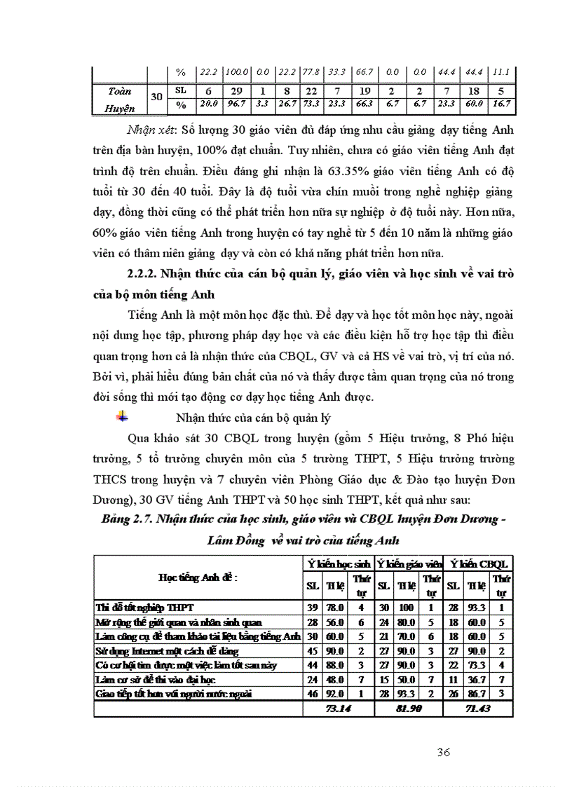 image for page Biện pháp quản lý của hiệu trưởng đối với hoạt động dạy học tiếng Anh ở trường trung học phổ thông huyện Đơn Dương Lâm Đồng 1