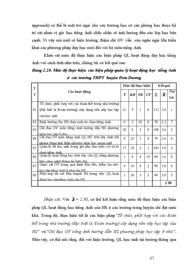 image for page Biện pháp quản lý của hiệu trưởng đối với hoạt động dạy học tiếng Anh ở trường trung học phổ thông huyện Đơn Dương Lâm Đồng 1