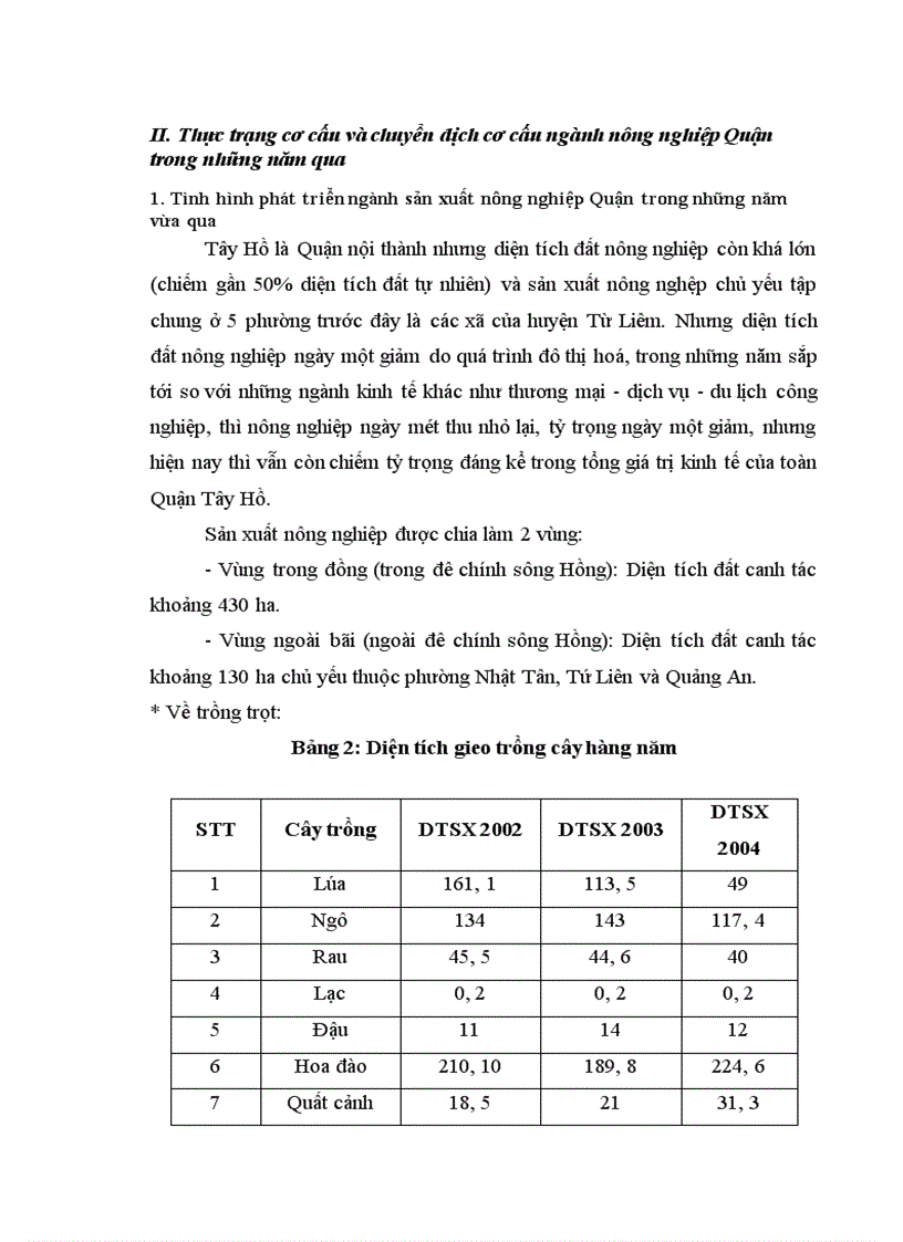 image for page Những định hướng và giải pháp chuyển dịch cơ cấu kinh tế ngành nông nghiệp Quận Tây Hồ theo hướng đô thị hoá