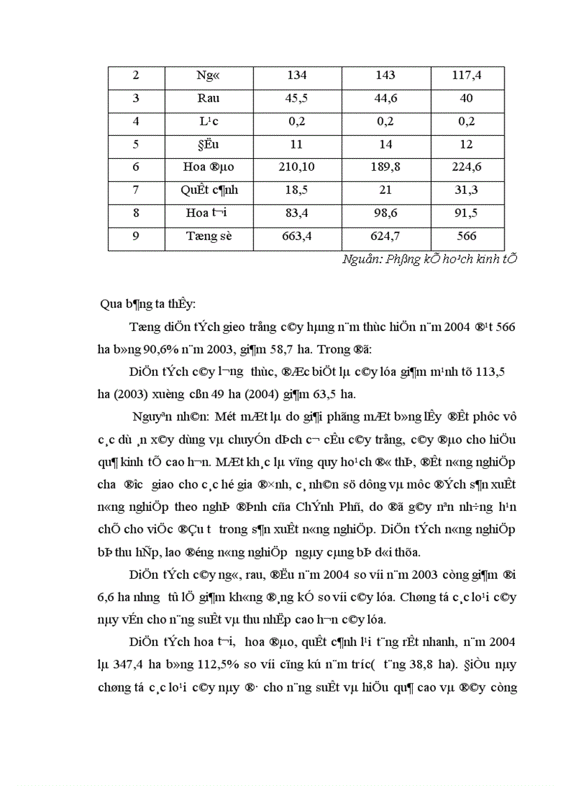 image for page Những định hướng và giải pháp chuyển dịch cơ cấu kinh tế ngành nông nghiệp Quận Tây Hồ theo hướng đô thị hoá