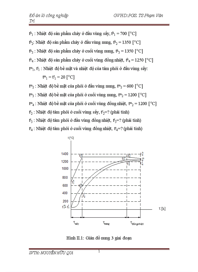 image for page Thiết kế lò nung kim loại