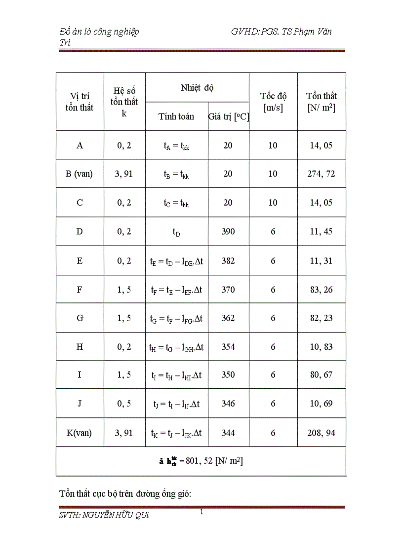 image for page Thiết kế lò nung kim loại