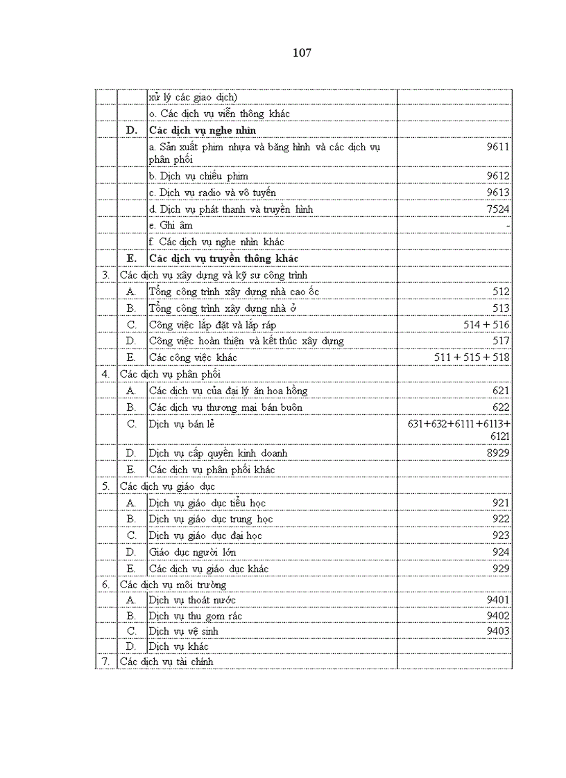 image for page Thương mại dịch vụ trong lĩnh vực viễn thông theo quy định của WTO và các cam kết của Việt Nam 1
