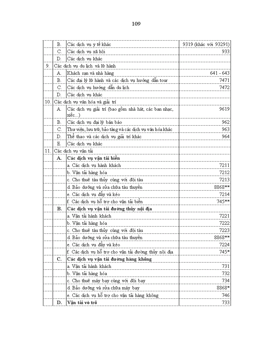 image for page Thương mại dịch vụ trong lĩnh vực viễn thông theo quy định của WTO và các cam kết của Việt Nam 1