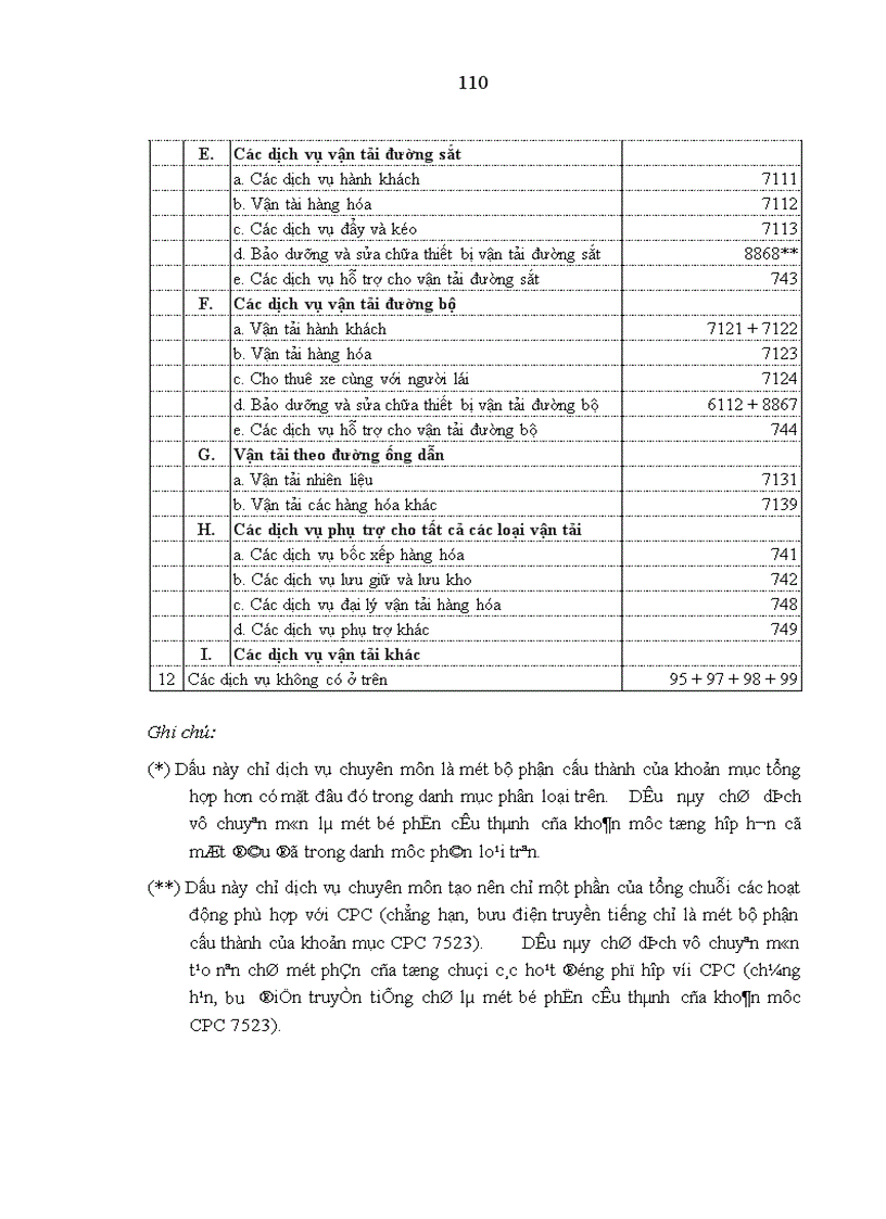 image for page Thương mại dịch vụ trong lĩnh vực viễn thông theo quy định của WTO và các cam kết của Việt Nam 1