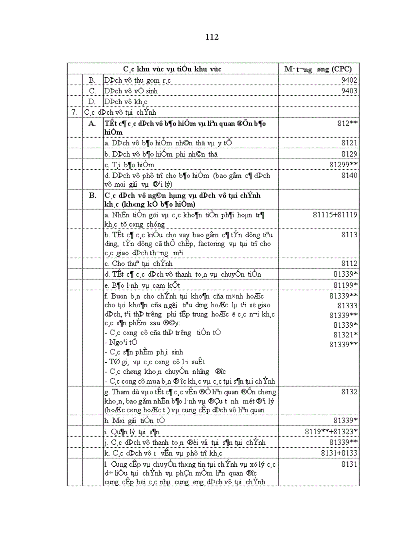 image for page Thương mại dịch vụ trong lĩnh vực viễn thông theo quy định của WTO và các cam kết của Việt Nam 1