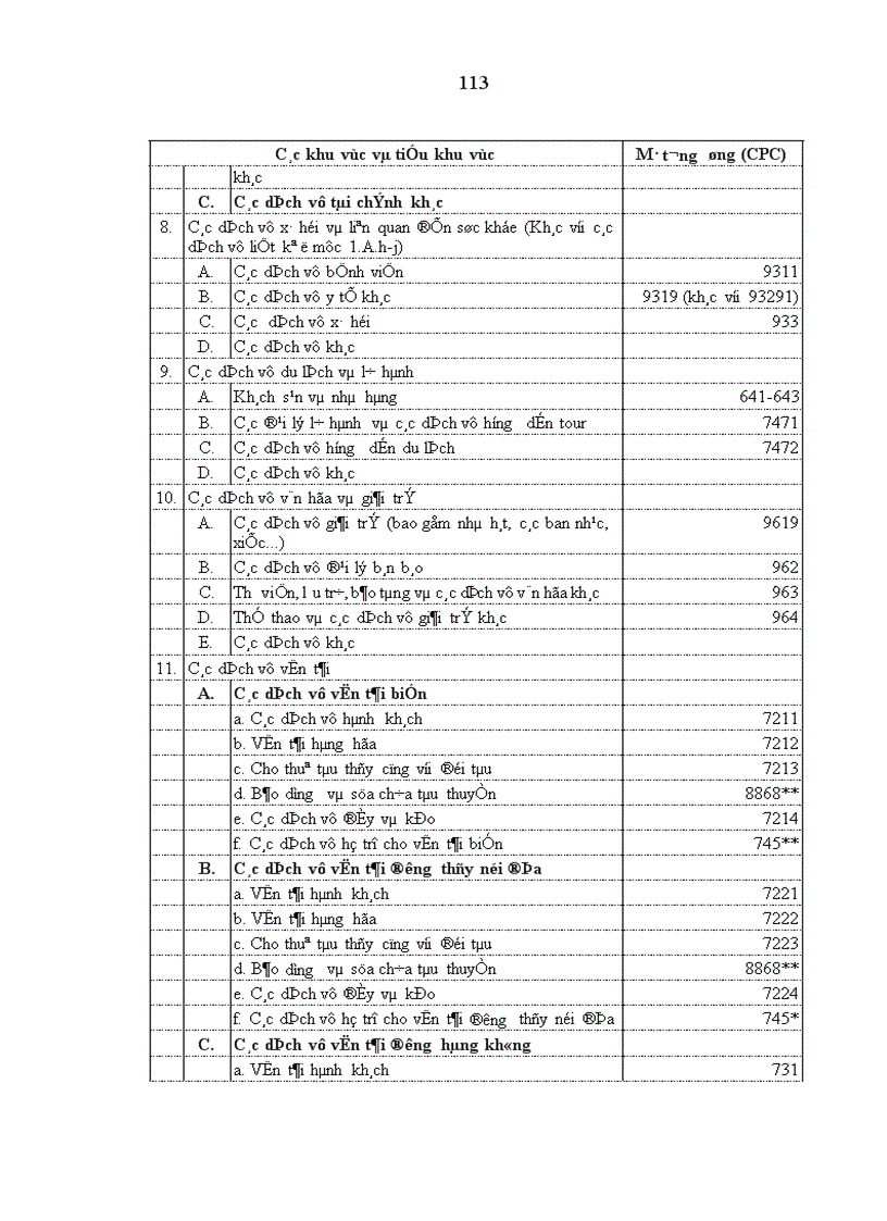 image for page Thương mại dịch vụ trong lĩnh vực viễn thông theo quy định của WTO và các cam kết của Việt Nam 1