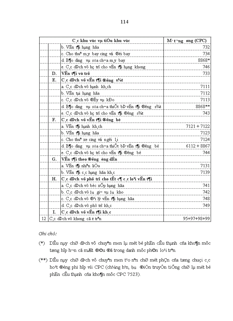 image for page Thương mại dịch vụ trong lĩnh vực viễn thông theo quy định của WTO và các cam kết của Việt Nam 1