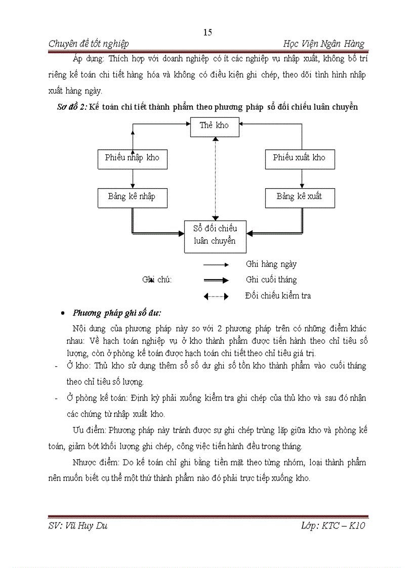 image for page Hoàn thiện công tác kế toán bán hàng và xác định kết quả kinh doanh tại Công ty cổ phần chăn nuôi C P Việt Nam Chi nhánh Hà Nội 1