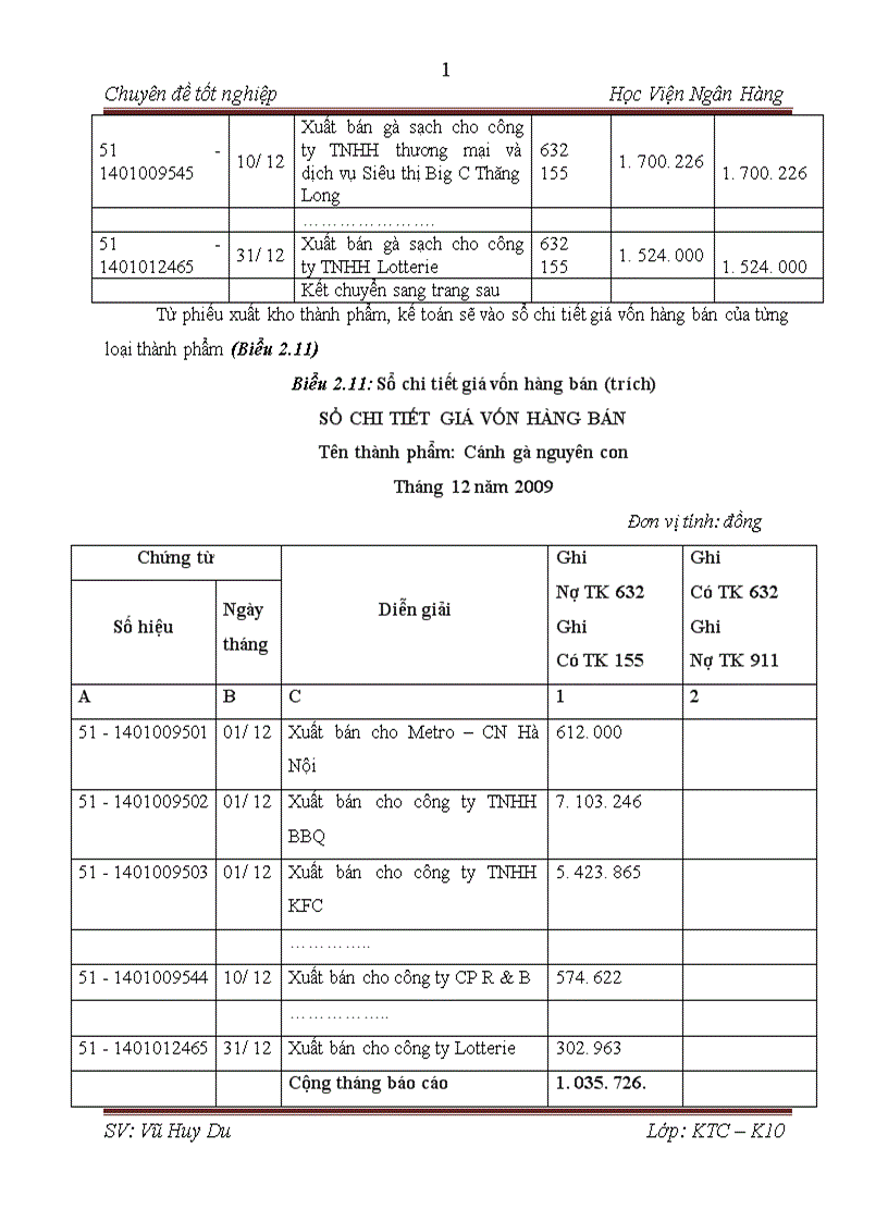 image for page Hoàn thiện công tác kế toán bán hàng và xác định kết quả kinh doanh tại Công ty cổ phần chăn nuôi C P Việt Nam Chi nhánh Hà Nội 1