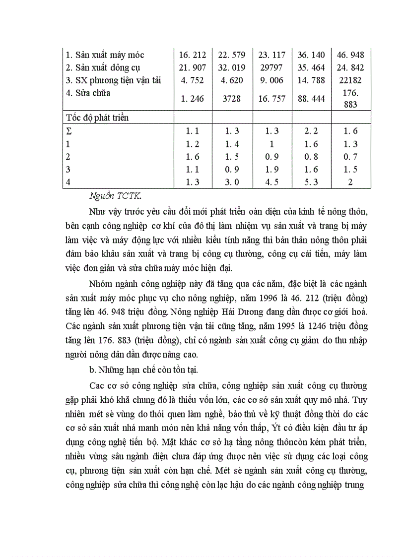 image for page Giải pháp phát triển công nghiệp nông thôn Hải Dương giai đoạn 2001 2010