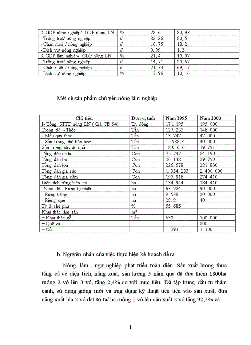 image for page Những giải pháp cơ bản để thực hiện kế hoạch phát triển kinh tế xã hội 5 năm 2001 2005 tỉnh Yên Bái 1