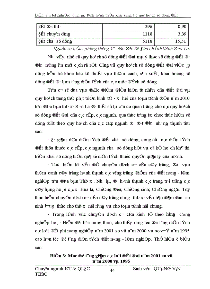 image for page Đánh giá tình hình quy hoạch sử dụng đất đai trên địa bàn thị xã Sơn la 1