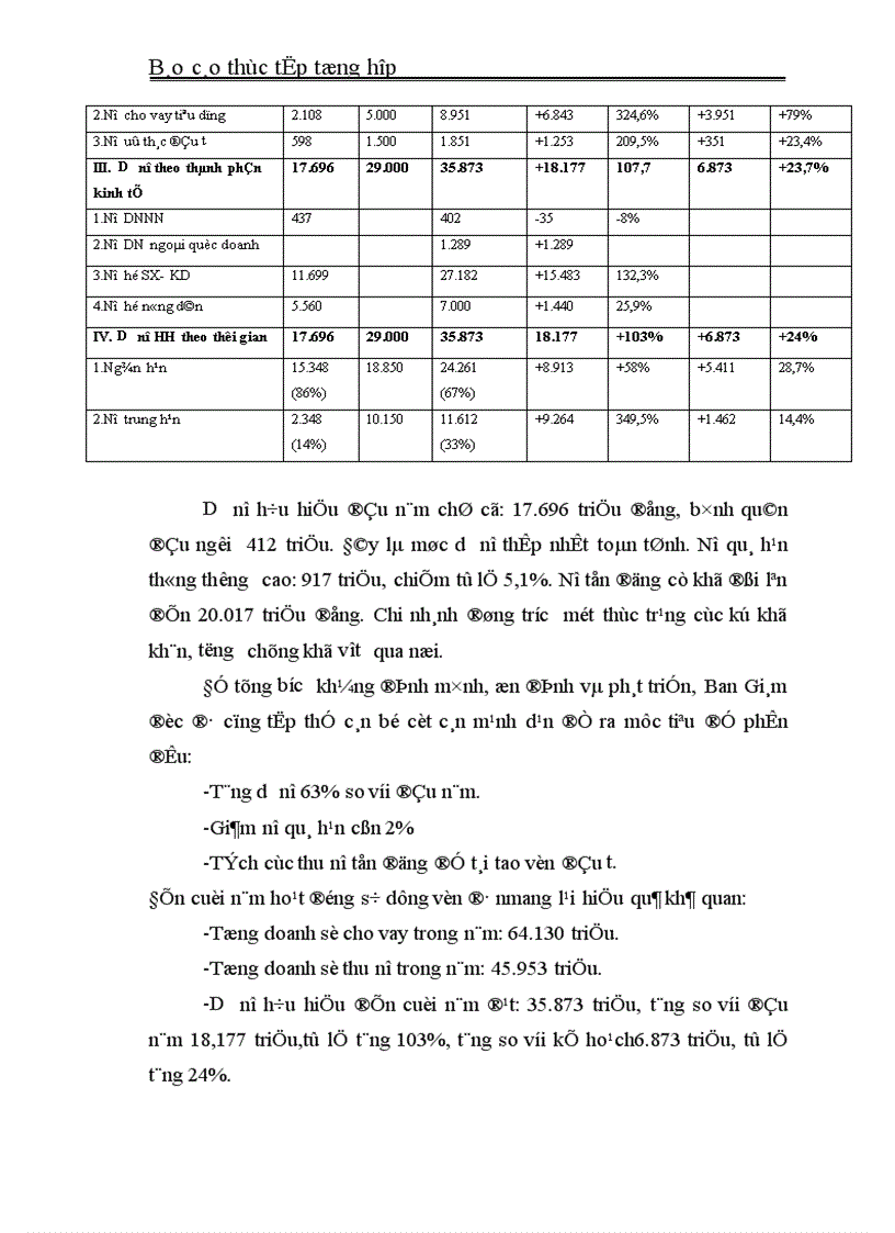 image for page Thực trạng kết quả hoạt động mà Ngân hàng đạt được trong nhưng năm qua phương hướng nhiệm vụ trong thời gian tới