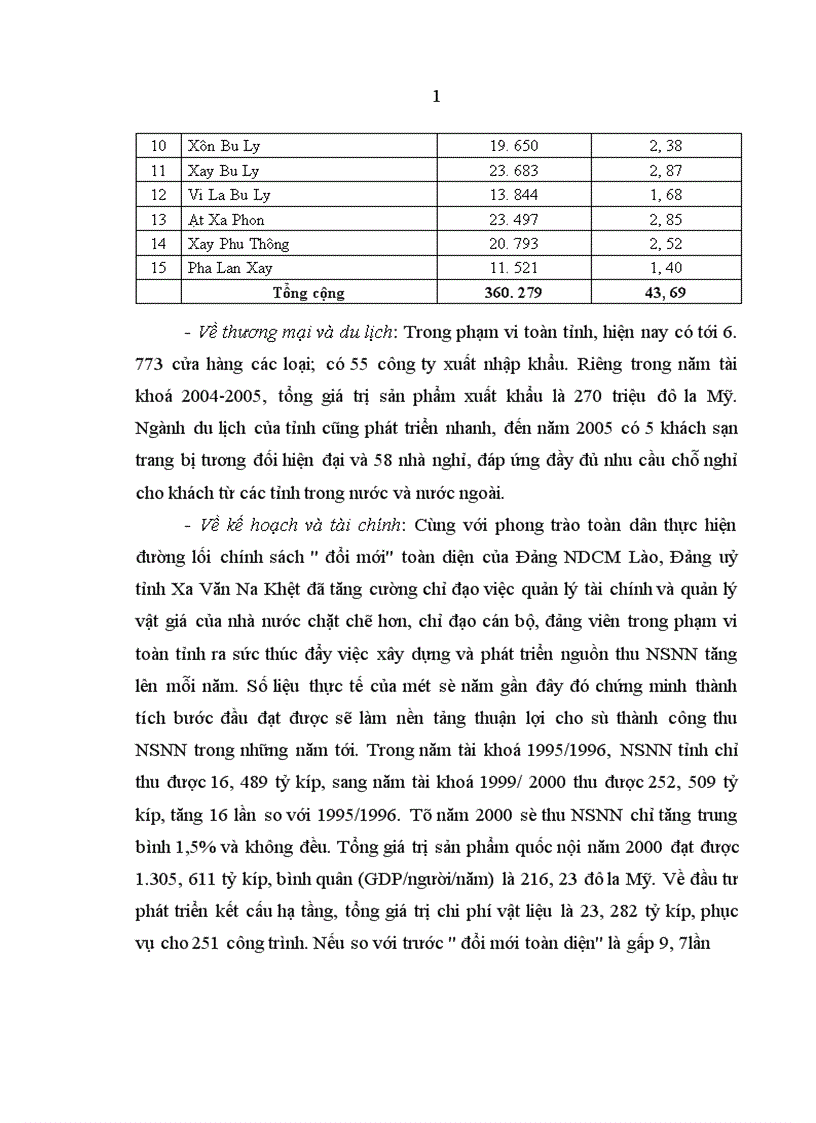 image for page Giải pháp quản lý nhà nước nhằm phát triển giao thông đường bộ ở tỉnh Xa Văn Na Khệt Cộng hoà dân chủ nhân dân Lào