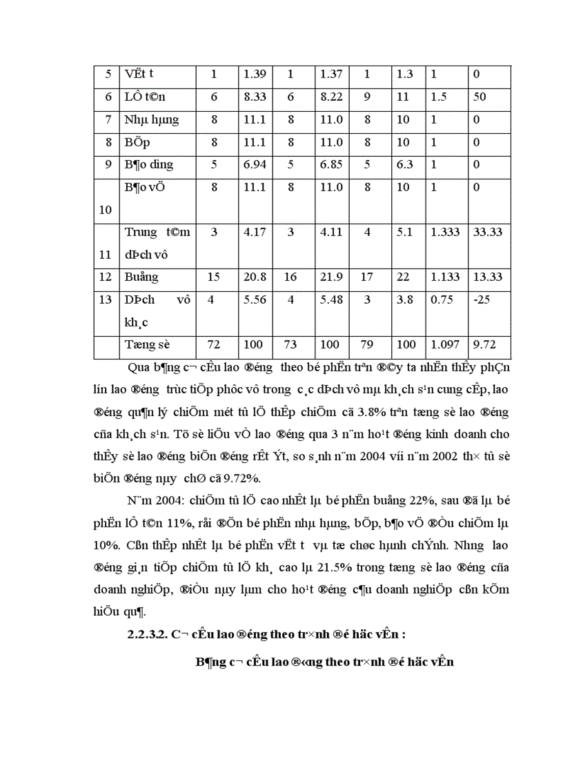 image for page Thực trạng và một số giải pháp nhằm hoàn thiện quản trị nhân lực tại khách sạn Heritage Hà Nội