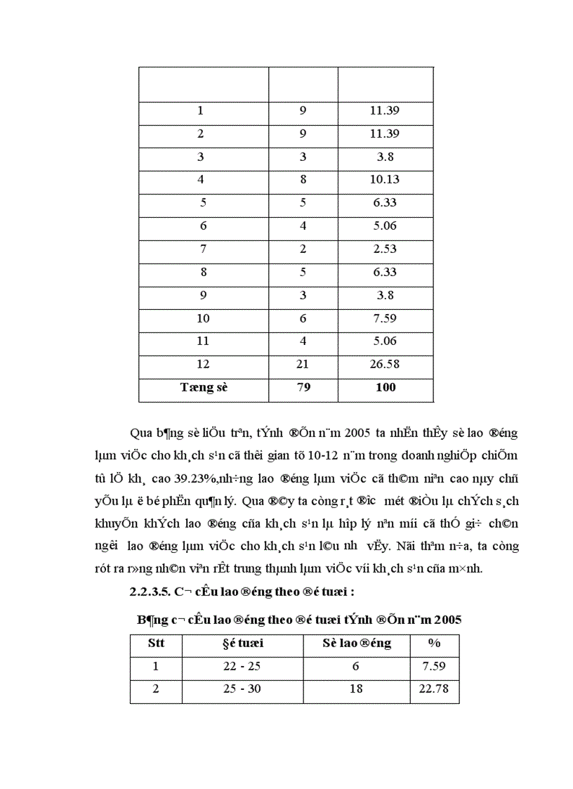 image for page Thực trạng và một số giải pháp nhằm hoàn thiện quản trị nhân lực tại khách sạn Heritage Hà Nội