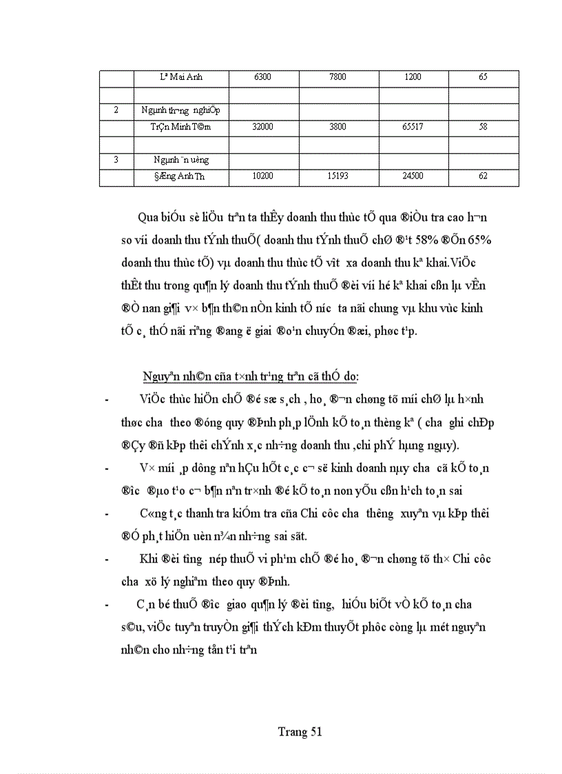 image for page Bàn về công tác quản lí thu thuế giá trị gia tăng ở khu vực kinh tế cá thể trên địa bàn quận Ba đình 1