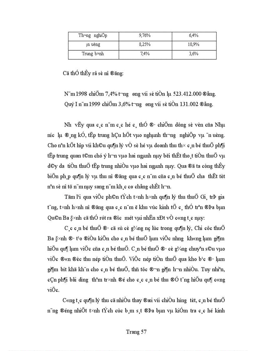 image for page Bàn về công tác quản lí thu thuế giá trị gia tăng ở khu vực kinh tế cá thể trên địa bàn quận Ba đình 1