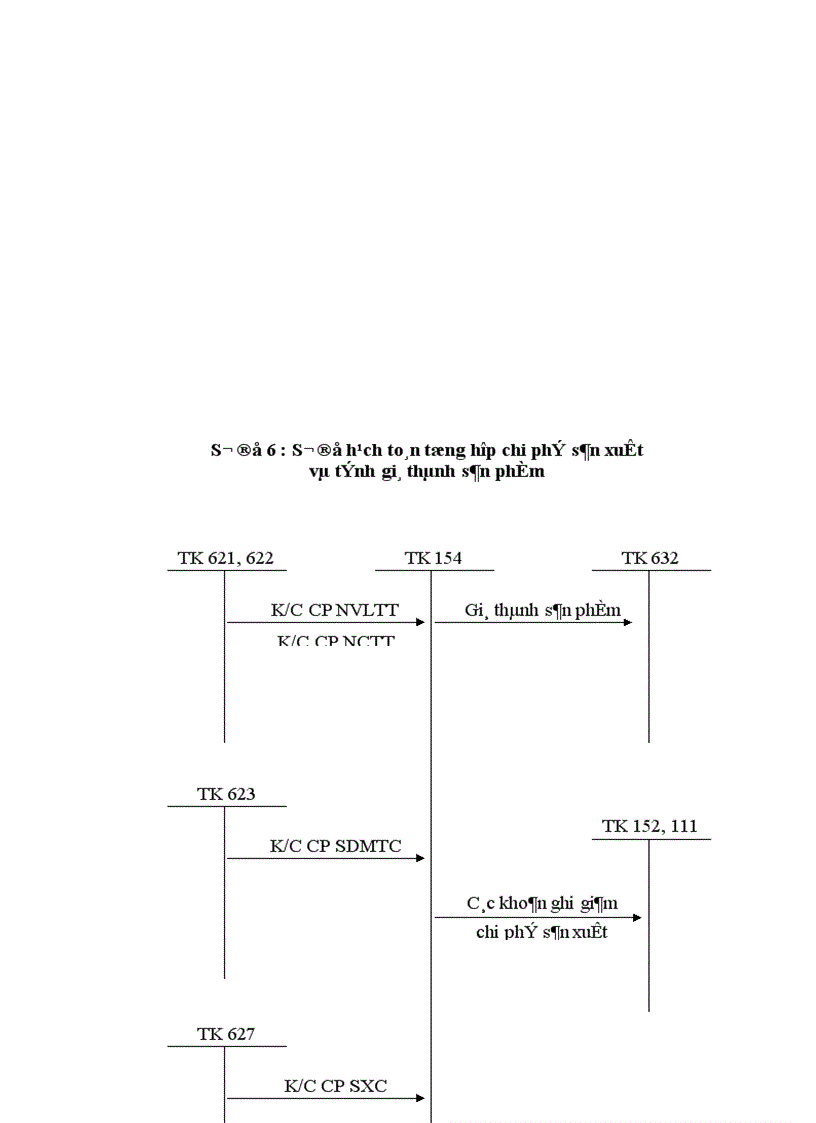 image for page Một số biện pháp nhằm hoàn thiện công tác kế toán chi phí sản xuất và tính giá thành sản phẩm tại Chi nhánh Công ty Sông Đà 7 1