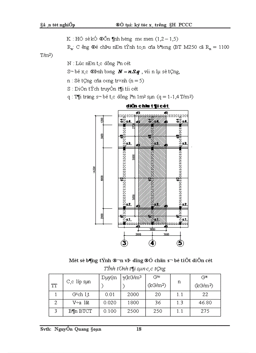 image for page ký túc xá trường ĐH PCCC
