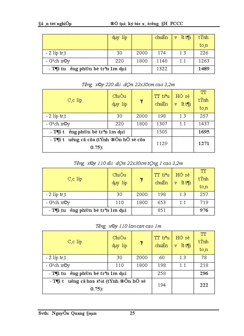 image for page ký túc xá trường ĐH PCCC