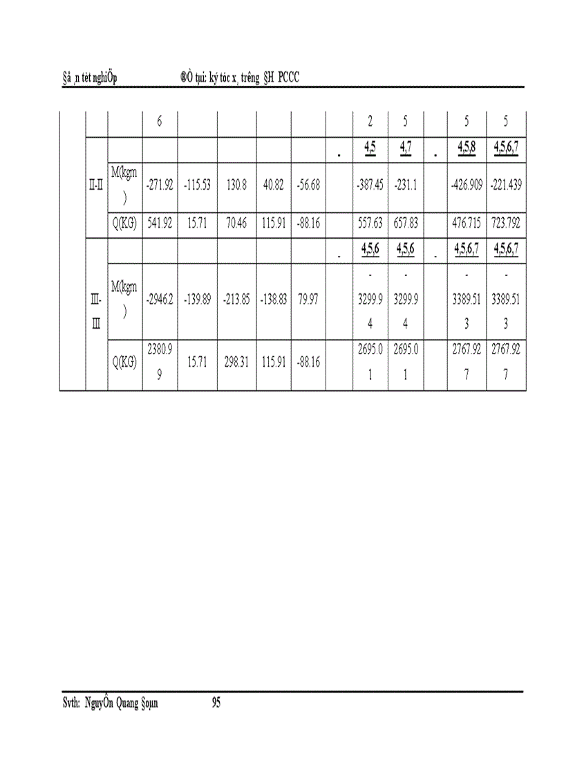 image for page ký túc xá trường ĐH PCCC