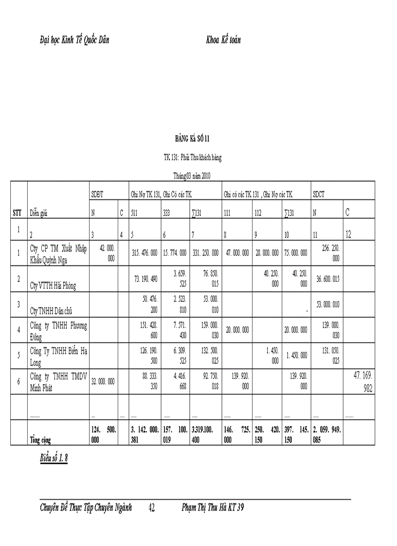 image for page Hoàn thiện kế toán Tiêu thụ sản phẩm và xác định kết quả tiêu thụ sản phẩm tại Công ty cổ phần dịch vụ nuôi trồng thủy sản Hạ Long Chi nhánh Nam Hà Nội 1