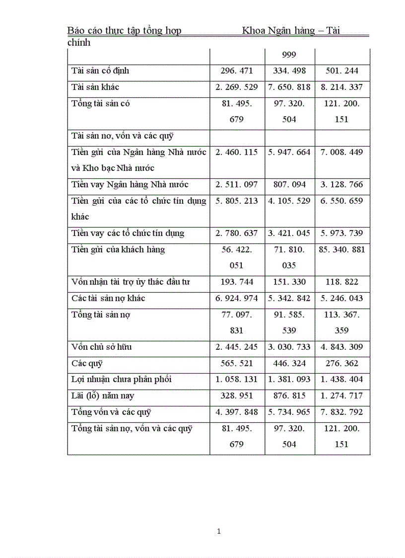 image for page Những thành tựu đã đạt được trong thời gian qua và phương hướng phát triển trong thời gian tới của Ngân hàng Ngoại thương Việt Nam