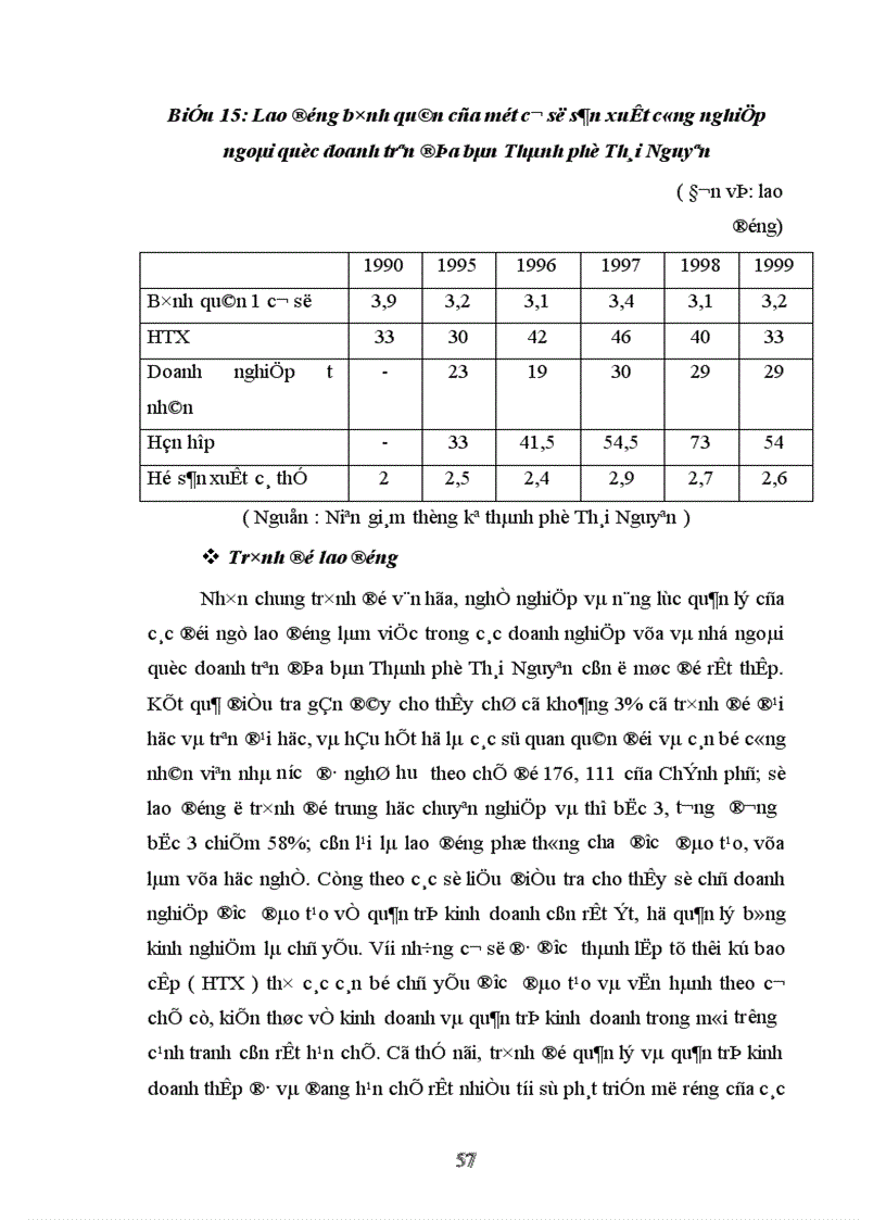 image for page Phát triển doanh nghiệp công nghiệp vừa và nhỏ trên địa bàn Thành phố Thái Nguyên Thực trạng và một số giải pháp 1