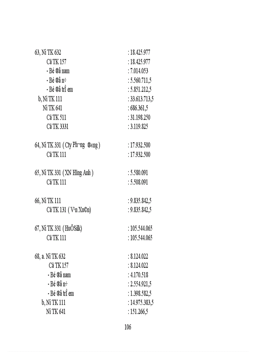 image for page Thực trạng công tác hạch toán kế toán tổng hợp tại Xí nghiệp dệt may xuất nhập khẩu và dịch vụ tổng hợp 1