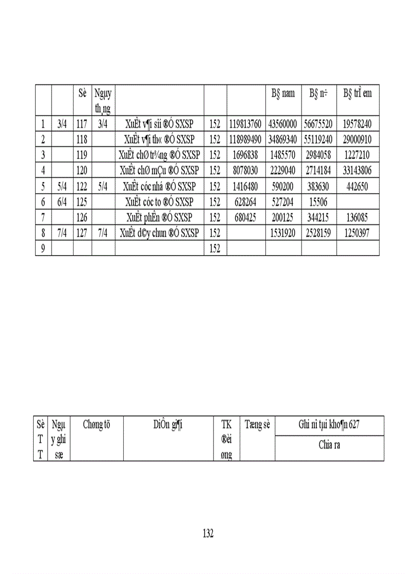 image for page Thực trạng công tác hạch toán kế toán tổng hợp tại Xí nghiệp dệt may xuất nhập khẩu và dịch vụ tổng hợp 1