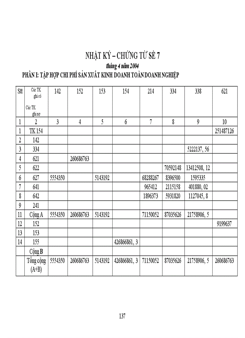 image for page Thực trạng công tác hạch toán kế toán tổng hợp tại Xí nghiệp dệt may xuất nhập khẩu và dịch vụ tổng hợp 1