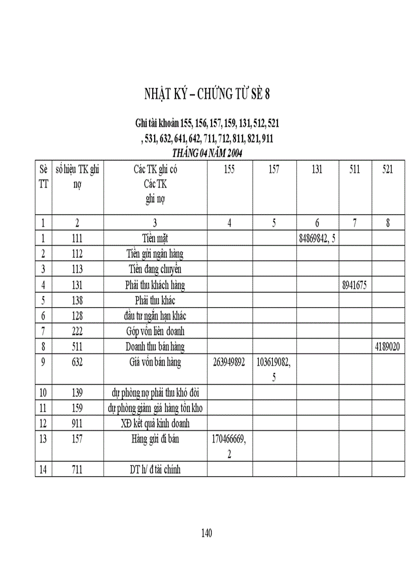 image for page Thực trạng công tác hạch toán kế toán tổng hợp tại Xí nghiệp dệt may xuất nhập khẩu và dịch vụ tổng hợp 1