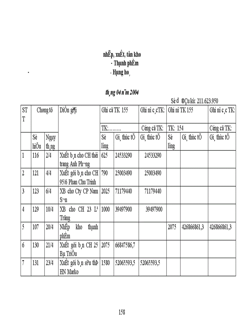 image for page Thực trạng công tác hạch toán kế toán tổng hợp tại Xí nghiệp dệt may xuất nhập khẩu và dịch vụ tổng hợp 1