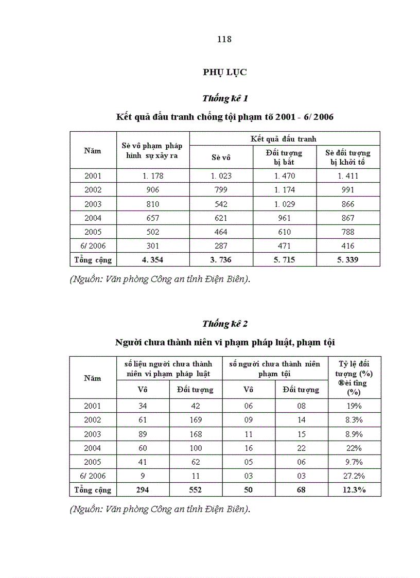 image for page Công tác phòng ngừa tội phạm do người chưa thành niên gây ra trên địa bàn tỉnh Điện Biên