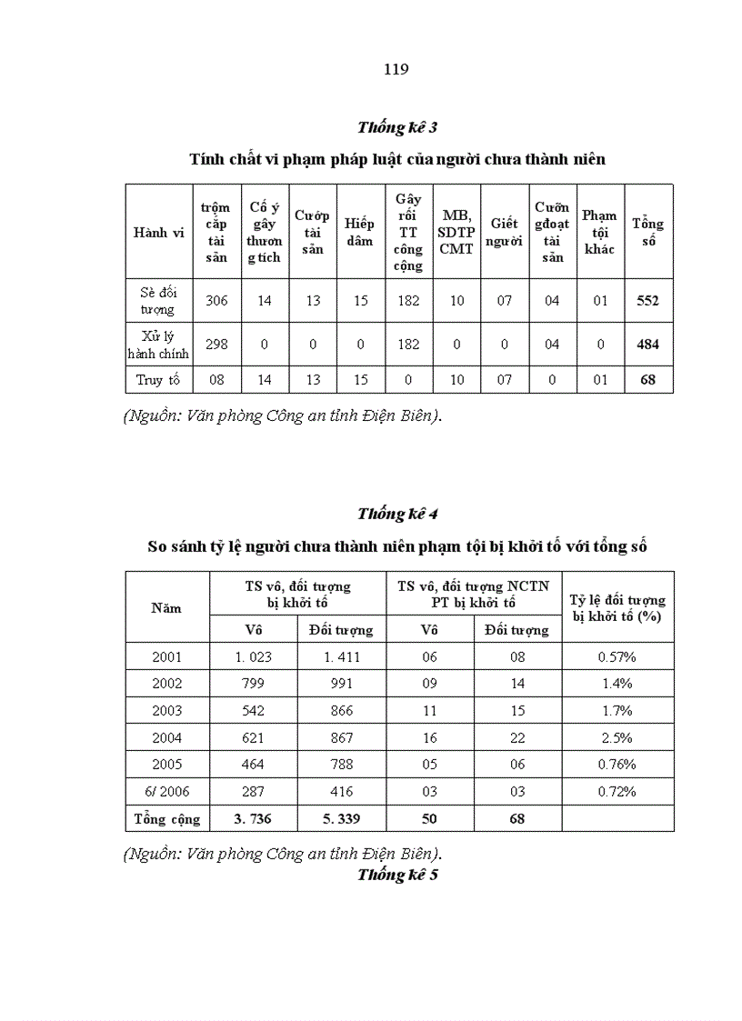 image for page Công tác phòng ngừa tội phạm do người chưa thành niên gây ra trên địa bàn tỉnh Điện Biên