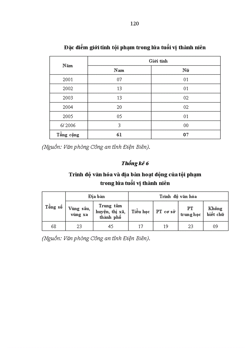 image for page Công tác phòng ngừa tội phạm do người chưa thành niên gây ra trên địa bàn tỉnh Điện Biên
