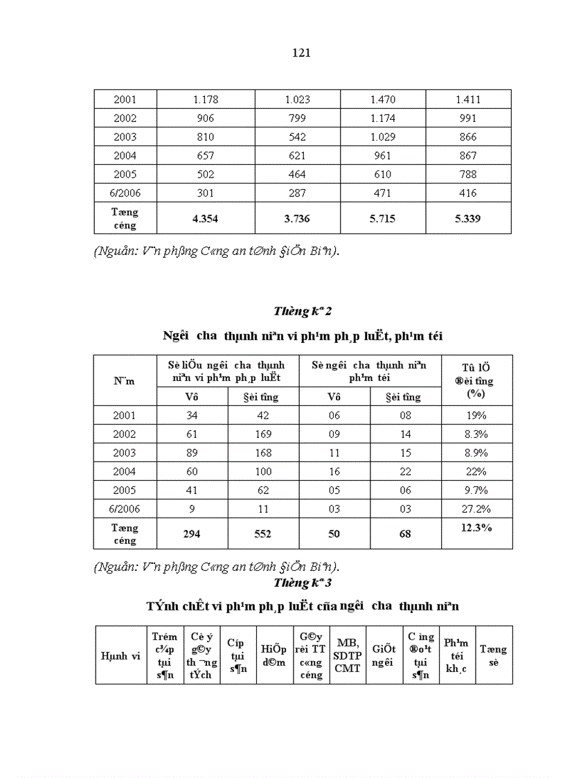 image for page Công tác phòng ngừa tội phạm do người chưa thành niên gây ra trên địa bàn tỉnh Điện Biên