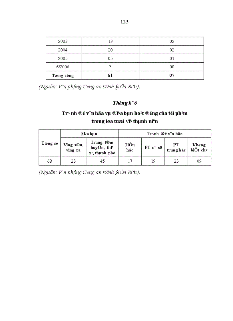 image for page Công tác phòng ngừa tội phạm do người chưa thành niên gây ra trên địa bàn tỉnh Điện Biên