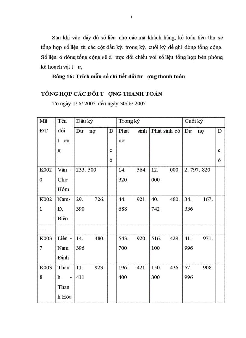 image for page Tổ chức công tác kế toán thành phẩm tiêu thụ thành phẩm và xác định kết qủa tiêu thụ thành phẩm tại Công ty cổ phần Bánh kẹo Hải Châu 1