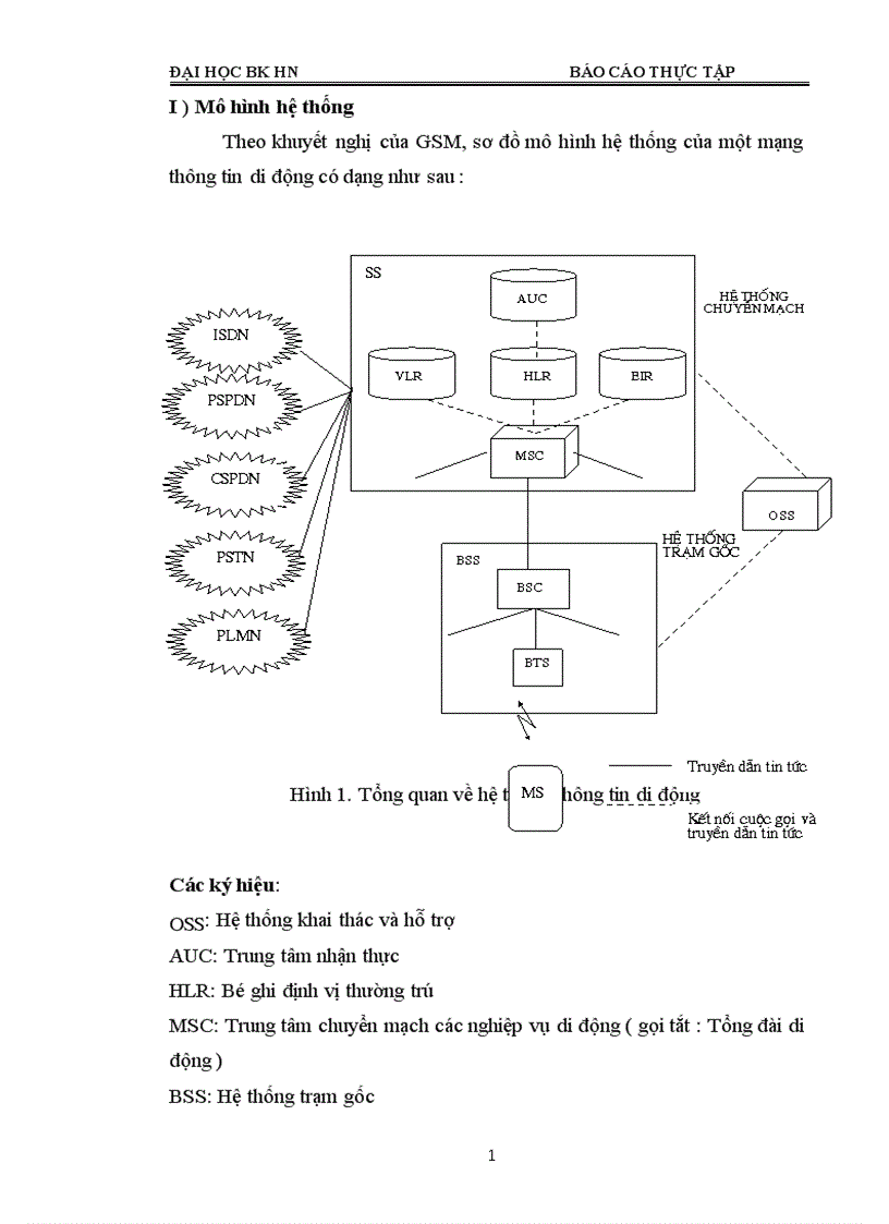 image for page mạng thông tin di động GSM 1
